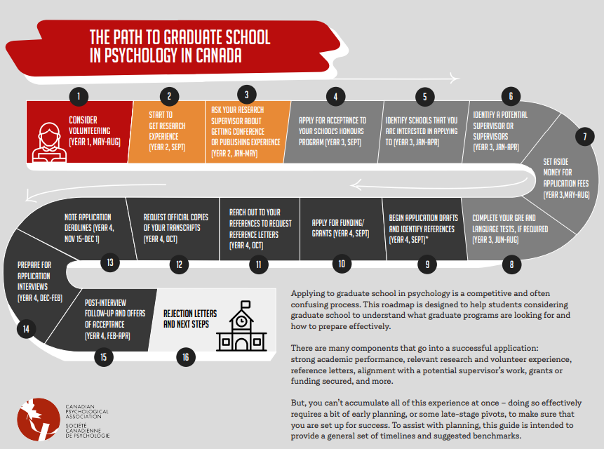 CPA ROAD MAP